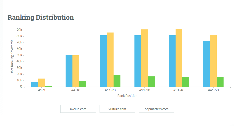 Moz-keyword-performance-ranking-comparison.png